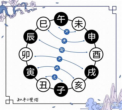 相刑|图解十二地支：三合局、六合局、六冲、六害、相刑